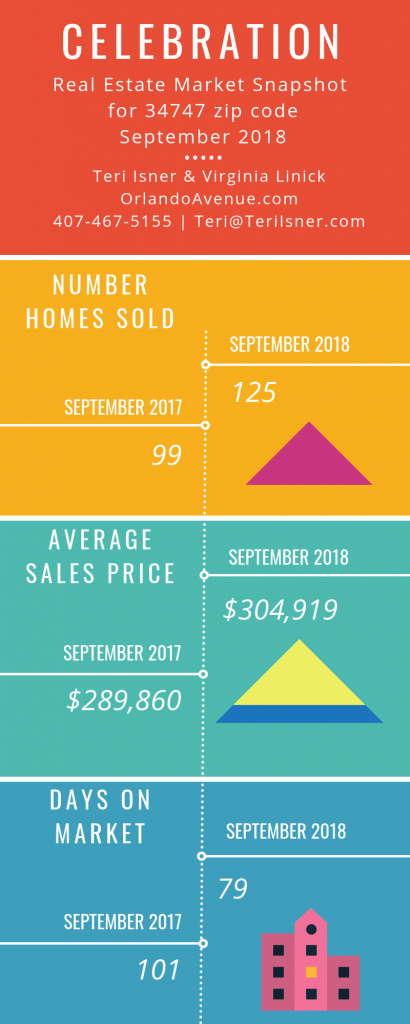 Celebration Florida Real Estate Market Report for September 2018
