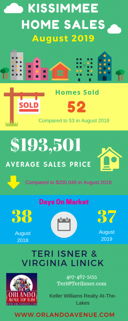 Kissimmee Florida Real Estate Market Report for August 2019