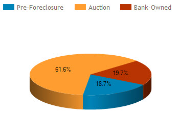 orlando fl foreclosure