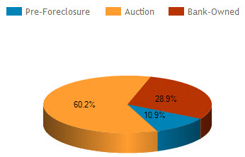 orlando fl foreclosure