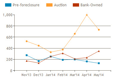 orlando fl foreclosure