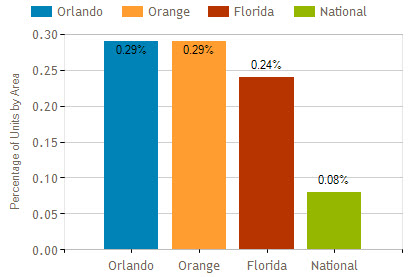 orlando fl foreclosure