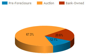 orlando fl foreclosure