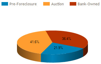 orlando fl foreclosure