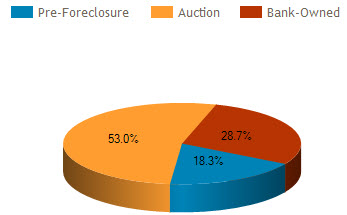 orlando fl foreclosure