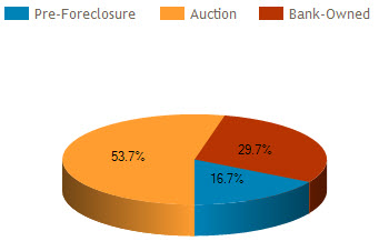 orlando foreclosure