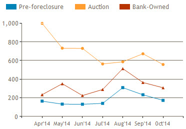 orlando foreclosure