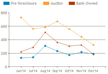 orlando foreclosure