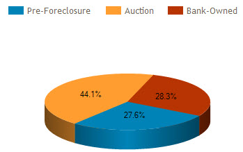 orlando foreclosure