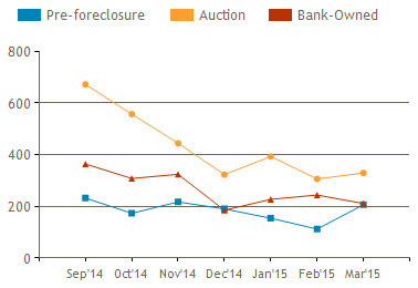 orlando foreclosure