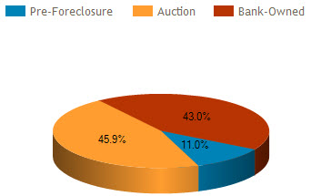 orlando foreclosure