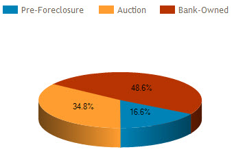 orlando foreclosure