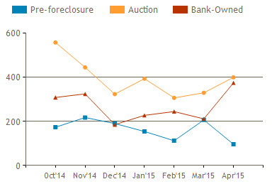 orlando foreclosure