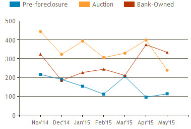 orlando foreclosure