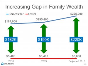 renter