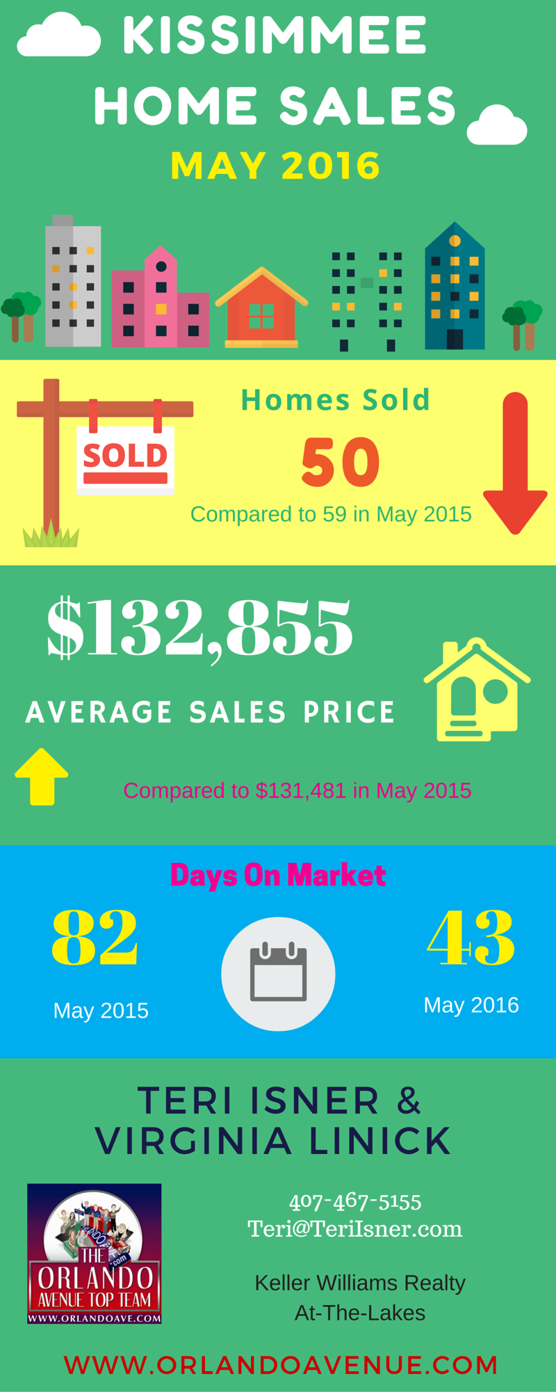 kissimmee real estate