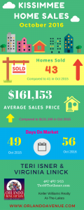 kissimmee market report