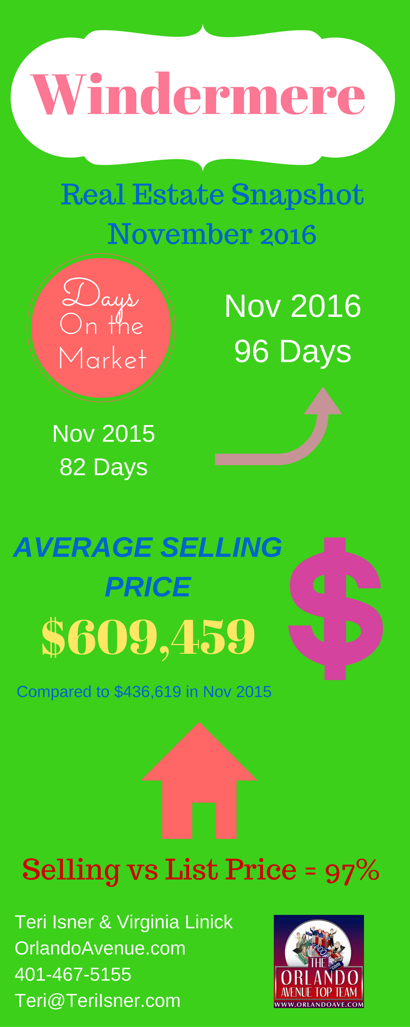 Windermere Real Estate Market Report