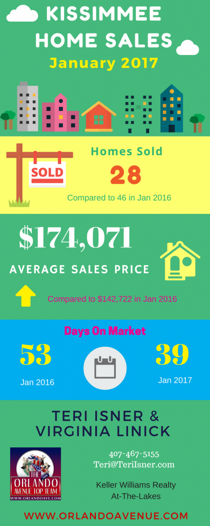 Kissimmee Housing Report