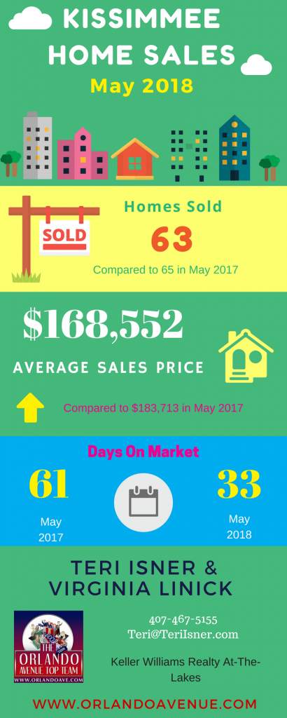 Kissimmee Florida Real Estate Market Report for May 2018