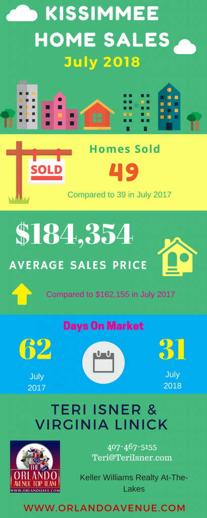 Kissimmee Florida Real Estate Market Report for July 2018