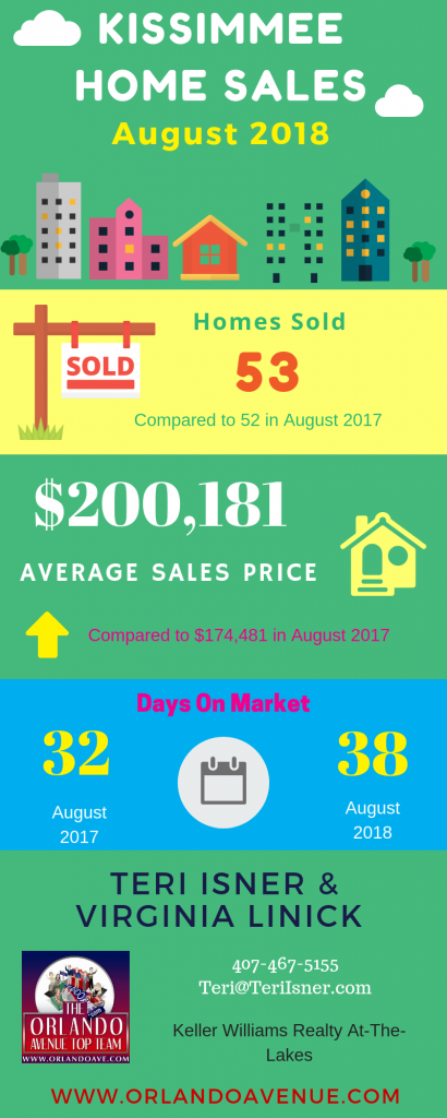 Kissimmee Florida Real Estate Market Report for August 2018