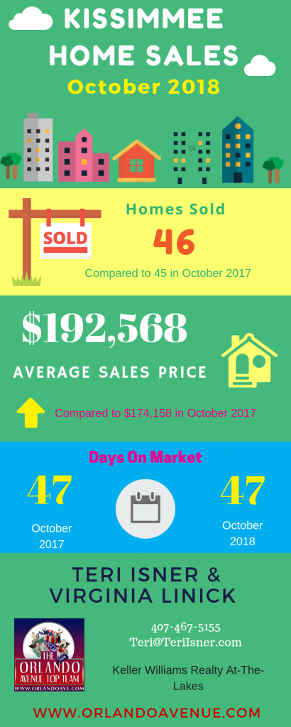 Kissimmee Florida Real Estate Market Report for October 2018