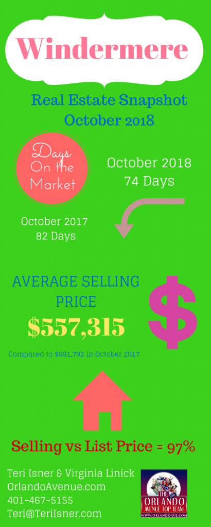 Windermere Florida Real Estate Market Report for October 2018