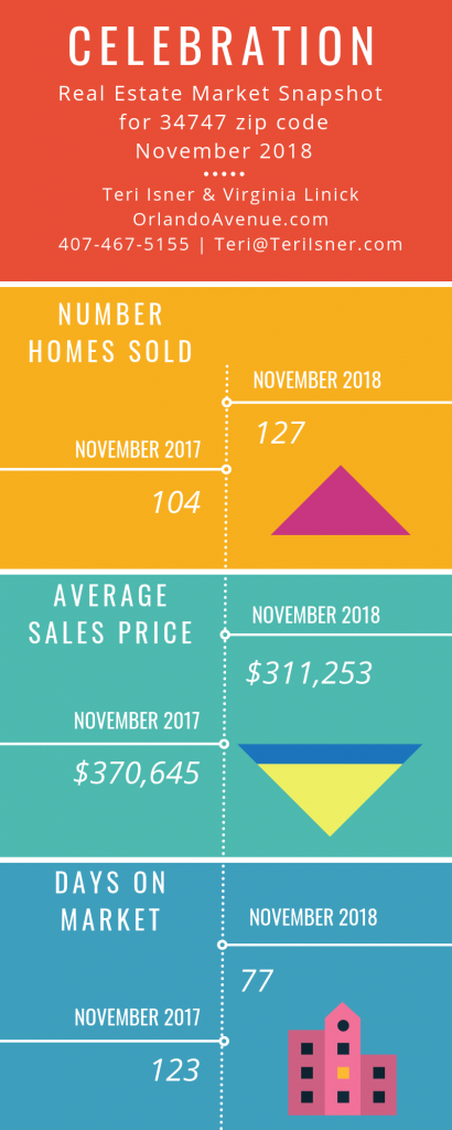 Celebration Florida Real Estate Market Report for November 2018