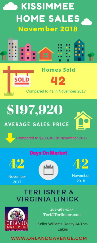 Kissimmee Florida Real Estate Market Report for November 2018