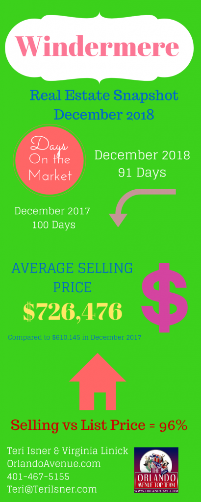 Windermere Florida Real Estate Market Report for December 2018