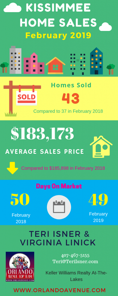 Kissimmee Florida Real Estate Market Report for February 2019