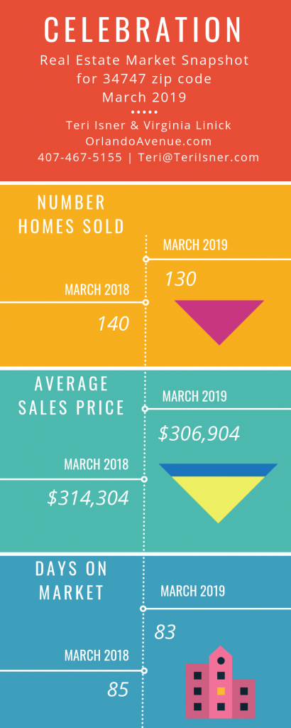 Celebration Florida Real Estate Market Report for March 2019