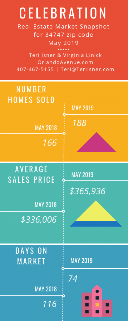 Celebration Florida Real Estate Market Report for May 2019