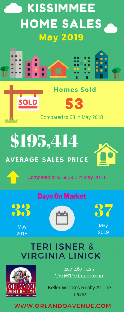 Kissimmee Florida Real Estate Market Report for May 2019
