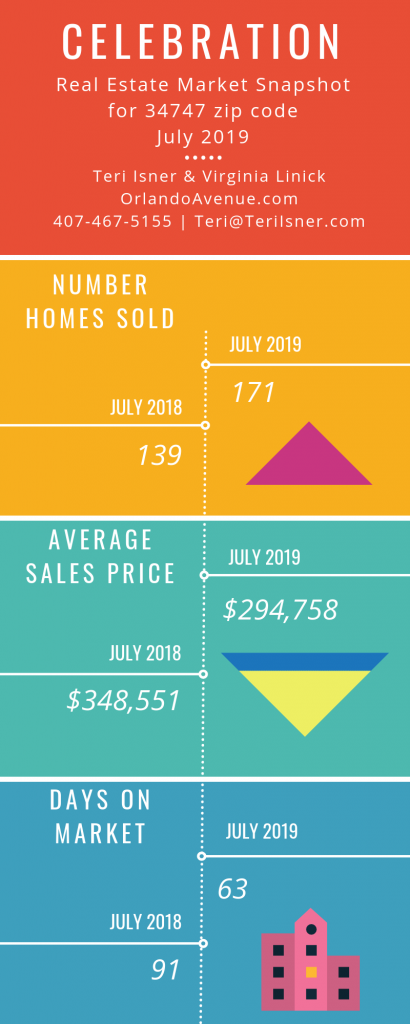 Celebration Florida Real Estate Market Report for July 2019