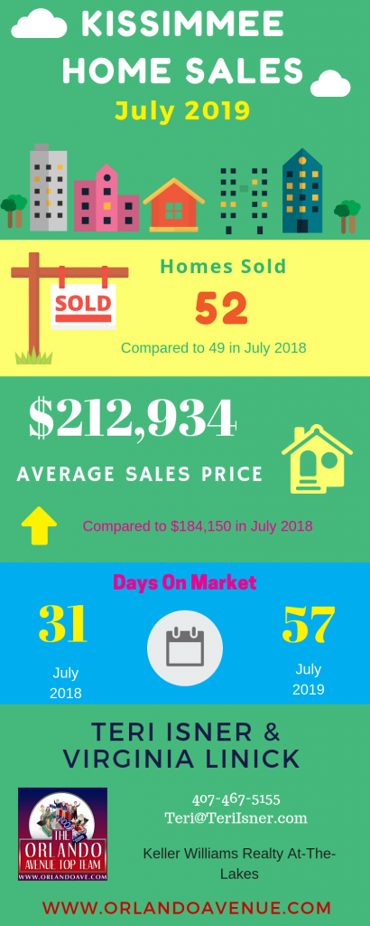 Kissimmee Florida Real Estate Market Report for July 2019