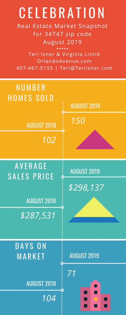 Celebration Florida Real Estate Market Report for August 2019