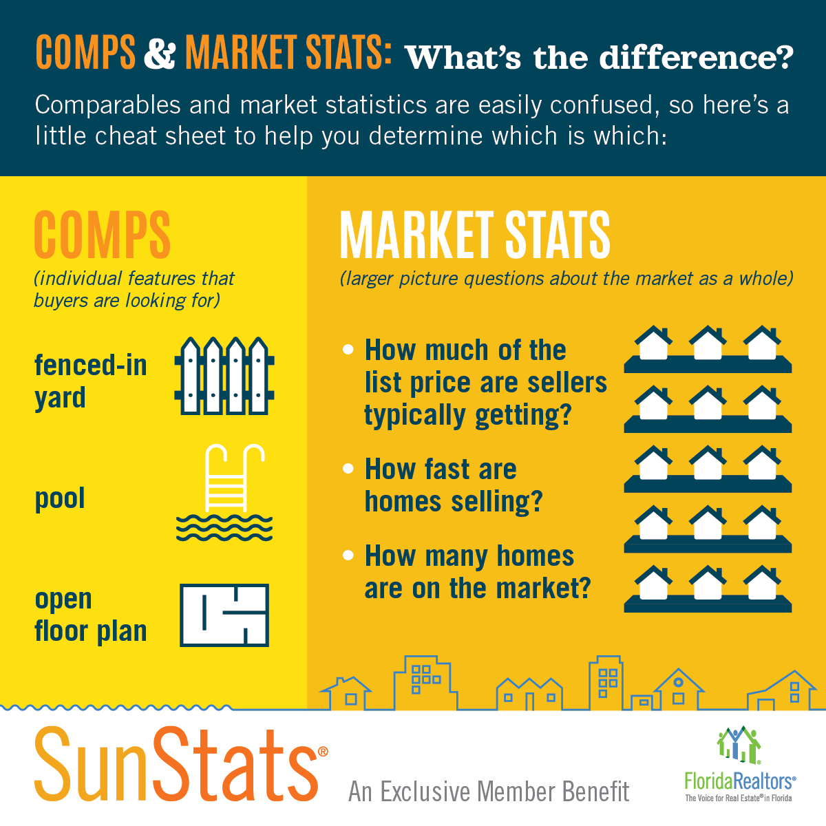 Orlando Avenue Blog » Blog Archive » Comps & Market Stats: What’s the ...
